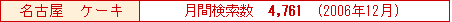 SEO΍iT[`GW΍jVۋ@fP[X
