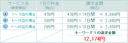 SEO΍iT[`GW΍jVۋ@fP[X