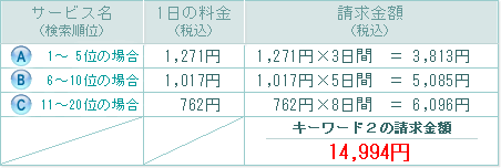 SEO΍iT[`GW΍jVۋ@fP[X