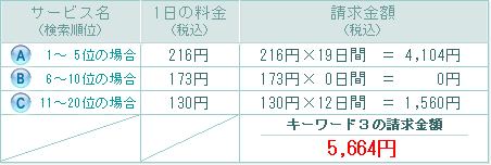 SEO΍iT[`GW΍jVۋ@fP[X