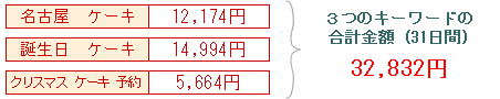 SEO΍iT[`GW΍jVۋ@fP[X