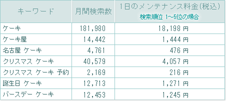SEO΍iT[`GW΍j@L[[hI